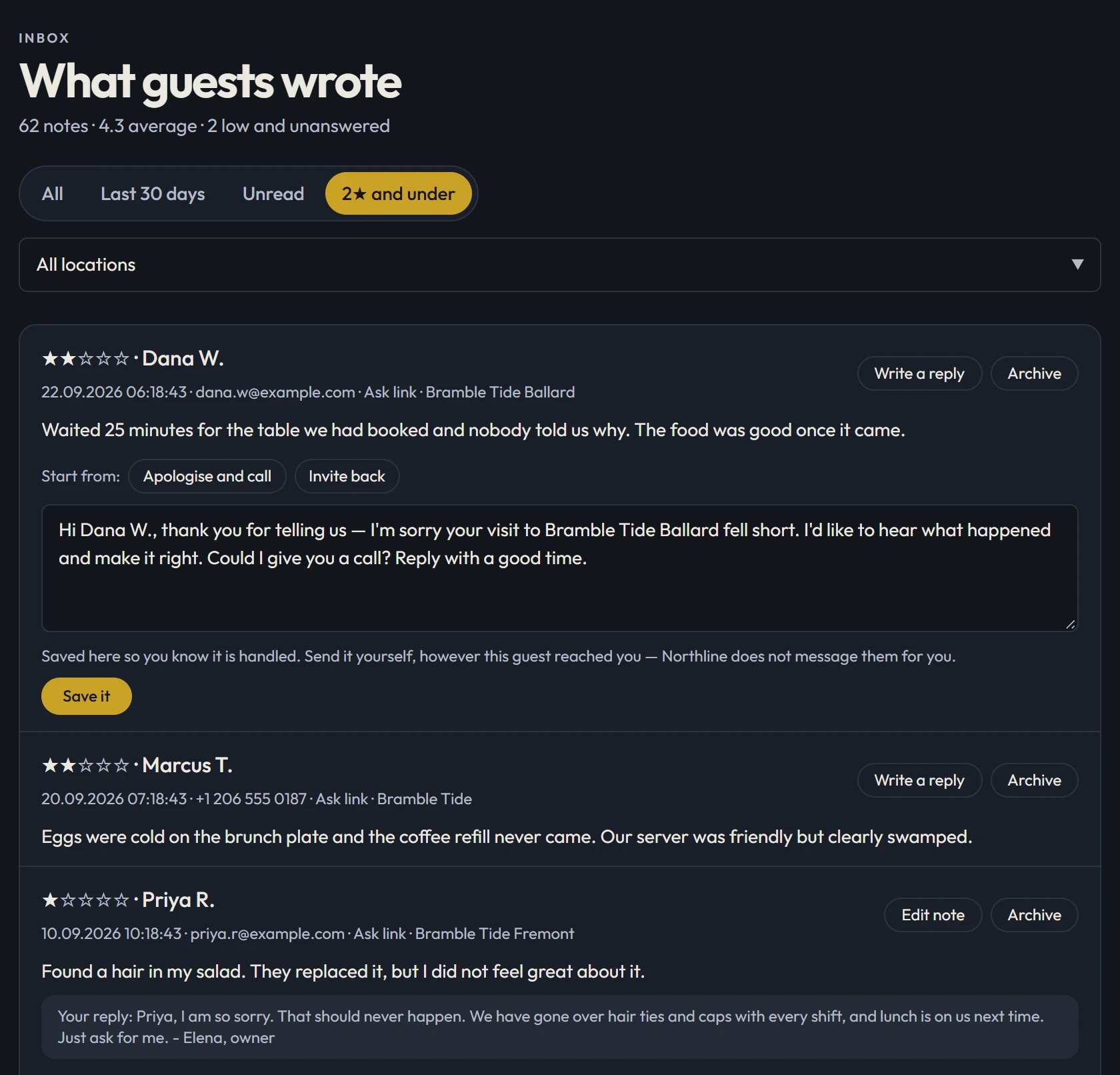 Inbox filtered to 2 stars and under, with a ready reply opened under a guest's note